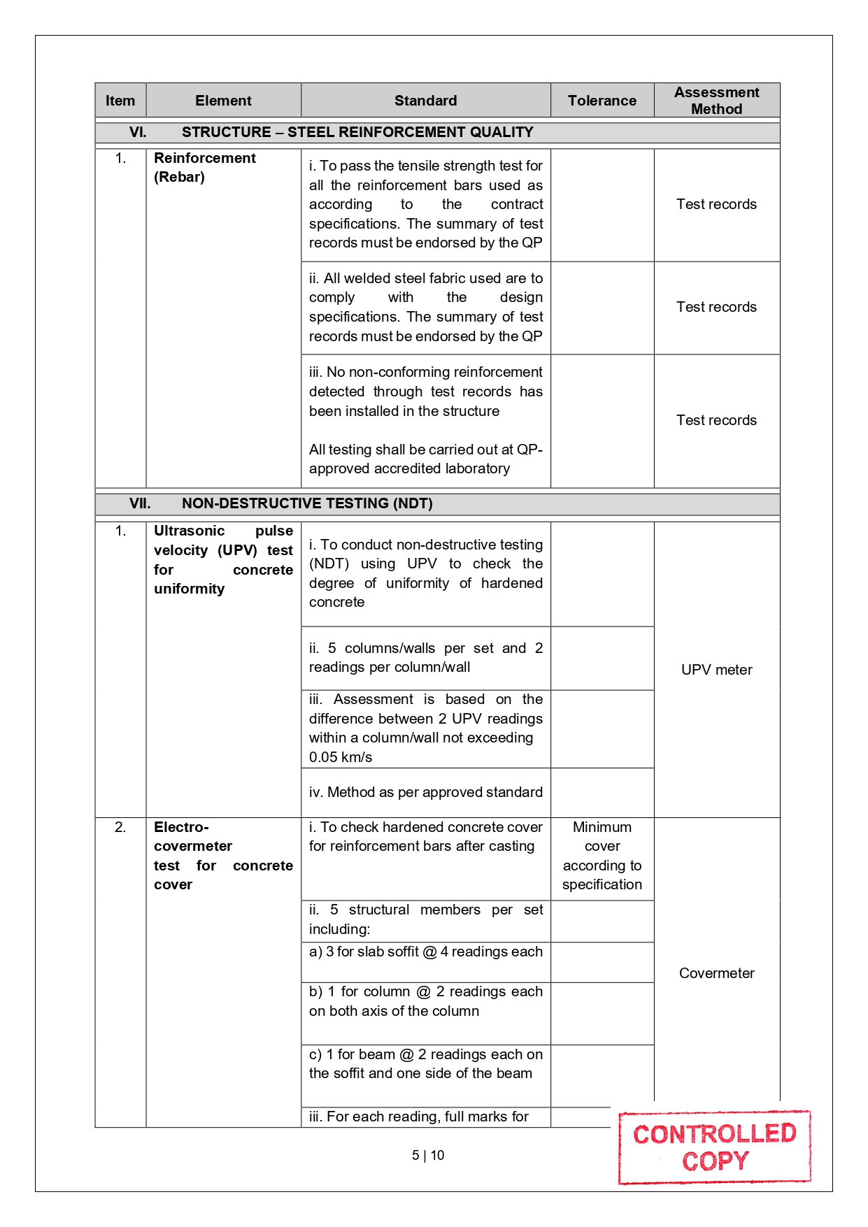 SLG-PRO-SOP Page 13